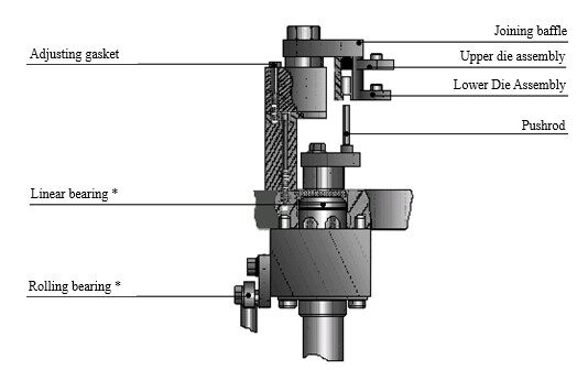Mechanism of Capsule Joining